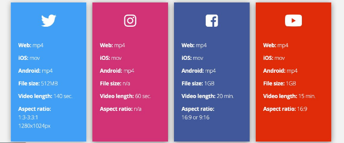  An image size of 800px X 200px is recommended. The Call to Action can be customized as required.